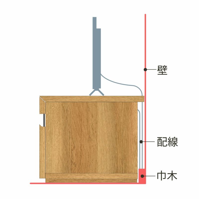 [背面の配線と巾木よけ]天板が背面に少し出ているので、背板と壁の間に隙間ができます。配線を通したり、巾木をよけたりできる構造です。