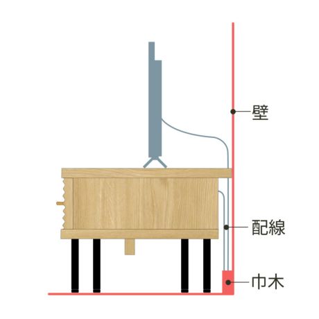 背面の配線と巾木よけ