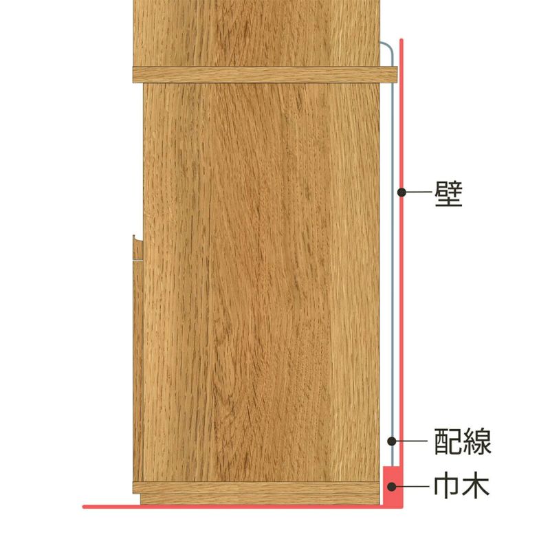 [背面の配線と巾木よけ]中天板が背面に少し出ているので、壁との間に隙間ができます。配線を通したり、巾木をよけたりできる構造です。