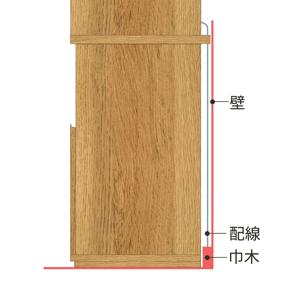 [背面の配線と巾木よけ]中天板が背面に少し出ているので、壁との間に隙間ができます。配線を通したり、巾木をよけたりできる構造です。