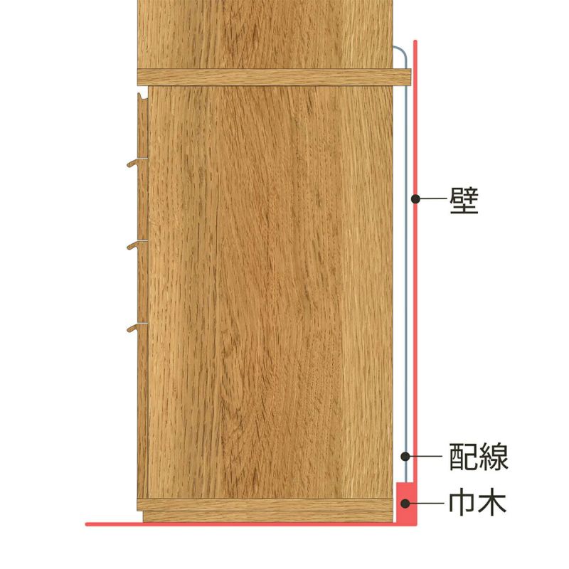 [背面の配線と巾木よけ]中天板が背面に少し出ているので、壁との間に隙間ができます。配線を通したり、巾木をよけたりできる構造です。