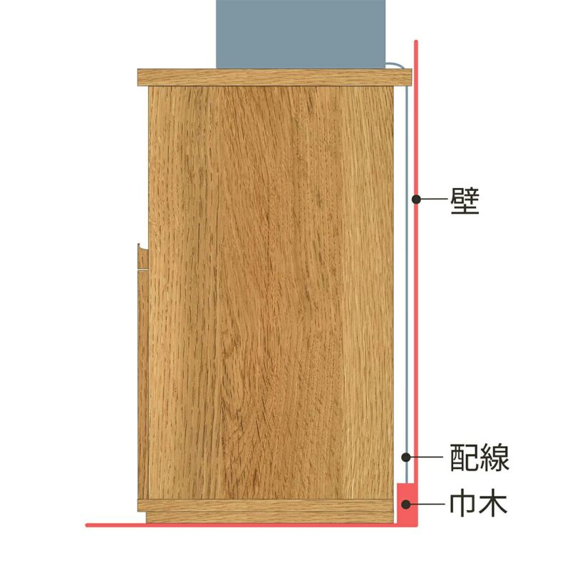 [背面の配線と巾木よけ]天板が背面に少し出ているので、壁との間に隙間ができます。配線を通したり、巾木をよけたりできる構造です。