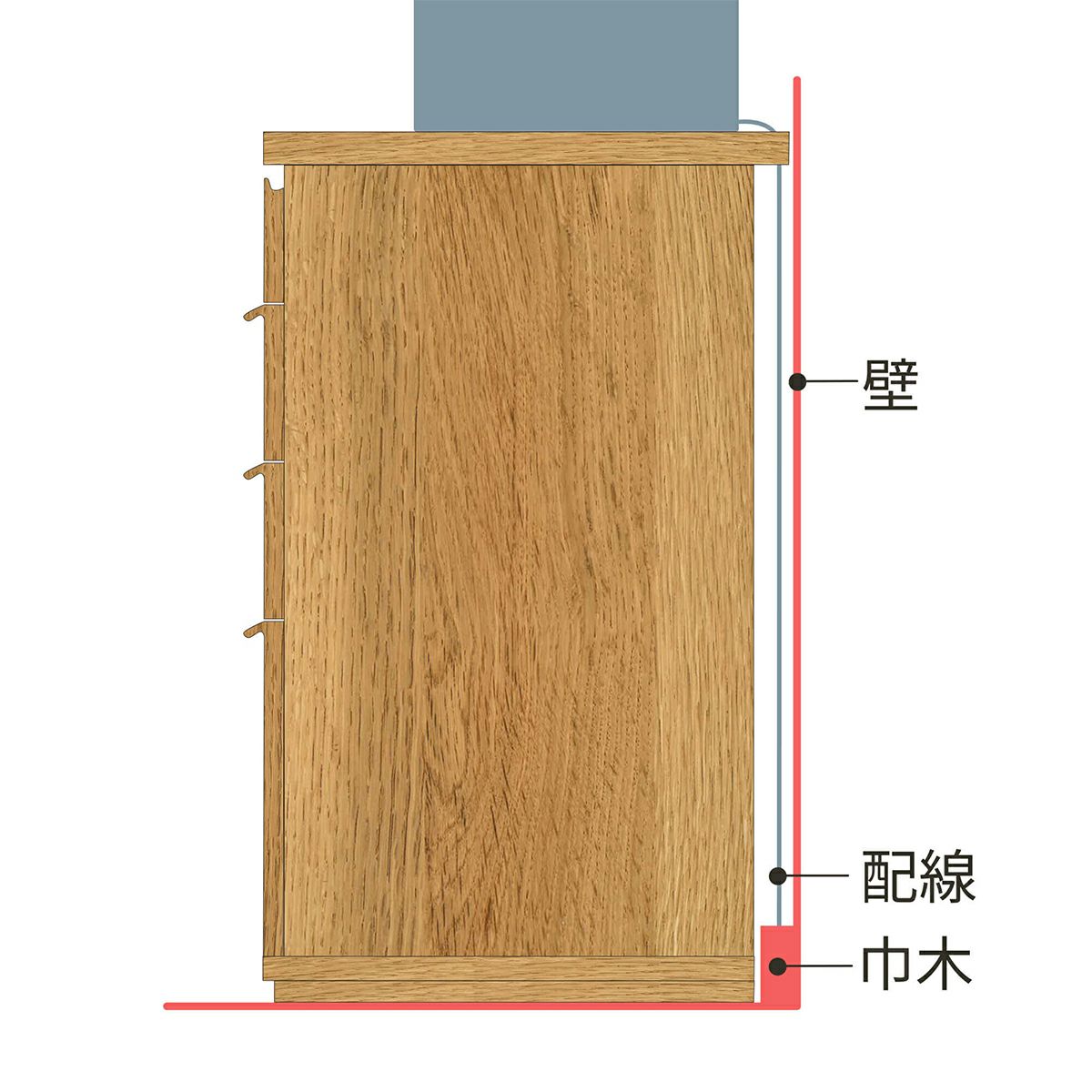 [背面の配線と巾木よけ]天板が背面に少し出ているので、壁との間に隙間ができます。配線を通したり、巾木をよけたりできる構造です。