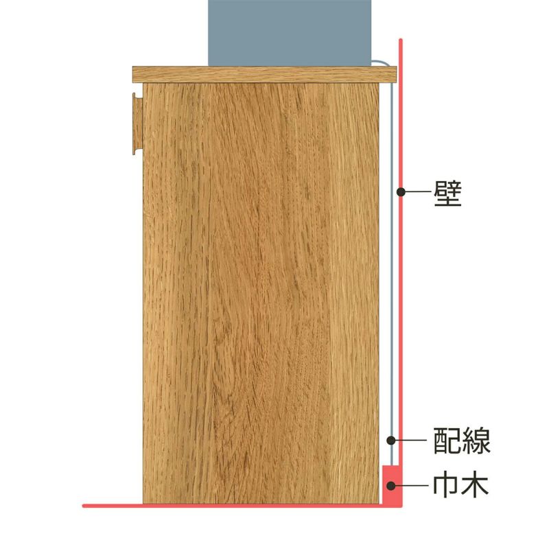 [背面の配線と巾木よけ]天板が背面に少し出ているので、壁との間に隙間ができます。配線を通したり、巾木をよけたりできる構造です。