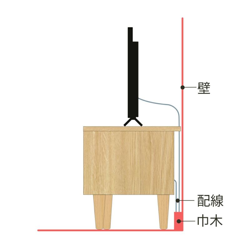 [背面の配線と巾木よけ]天板が背面に1cm出ているので、背板と壁の間に隙間ができます。配線を通したり、巾木をよけたりできる構造です。